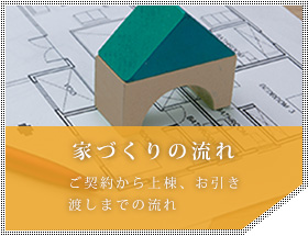 家づくりの流れ ご契約から上棟、お引き渡しまでの流れ
